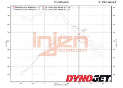 Datasheet