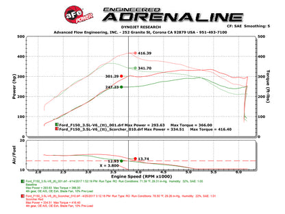 Technical Bulletin