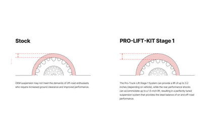 Eibach Pro-Truck 24-25 Toyota Tacoma Stage 1 Lift Kit