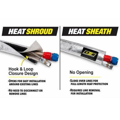 DEI 12 AN x 36in Heat Shroud